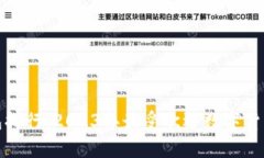 全球比特币钱包排行：2